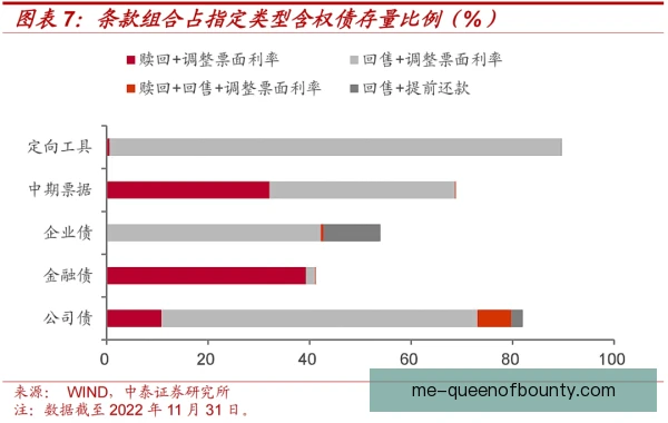 浮动条款绩效挂钩条款：激励与风险巧妙平衡